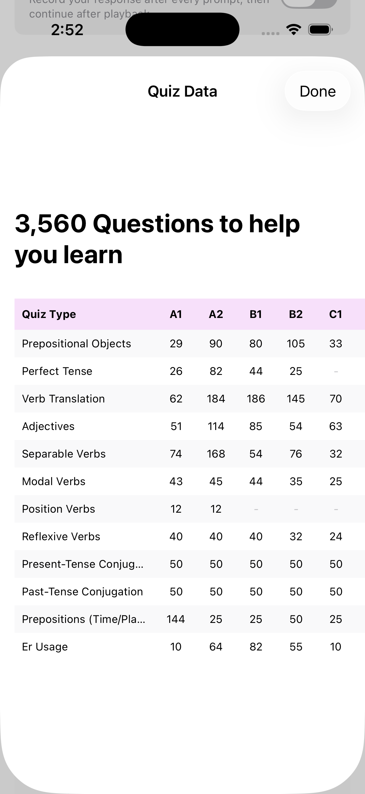 Quiz data screen breaking 3,560 questions down by quiz type and CEFR level
